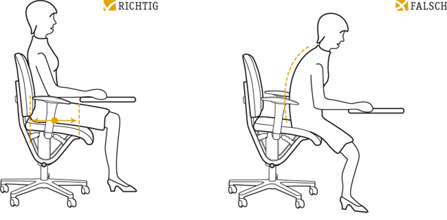 Ausnutzung der Sitzfläche