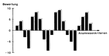 Grafik Schultererkrankungen