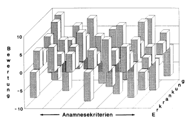Grafik Schultererkrankungen