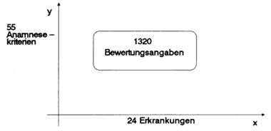 Grafik Schultererkrankungen