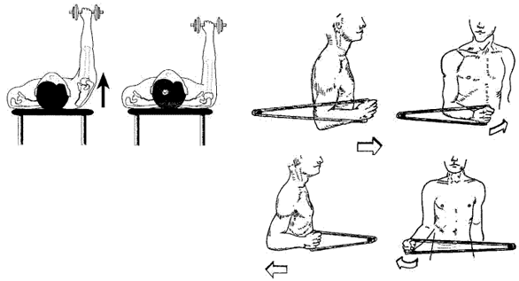 Aufbautraining Schulter