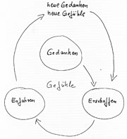 Grafik