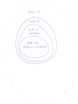 Skizze Wille