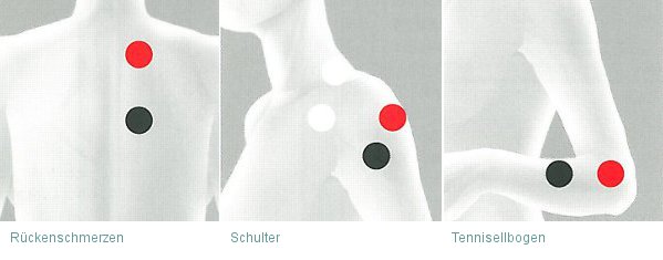 Anwendungsbeispiele